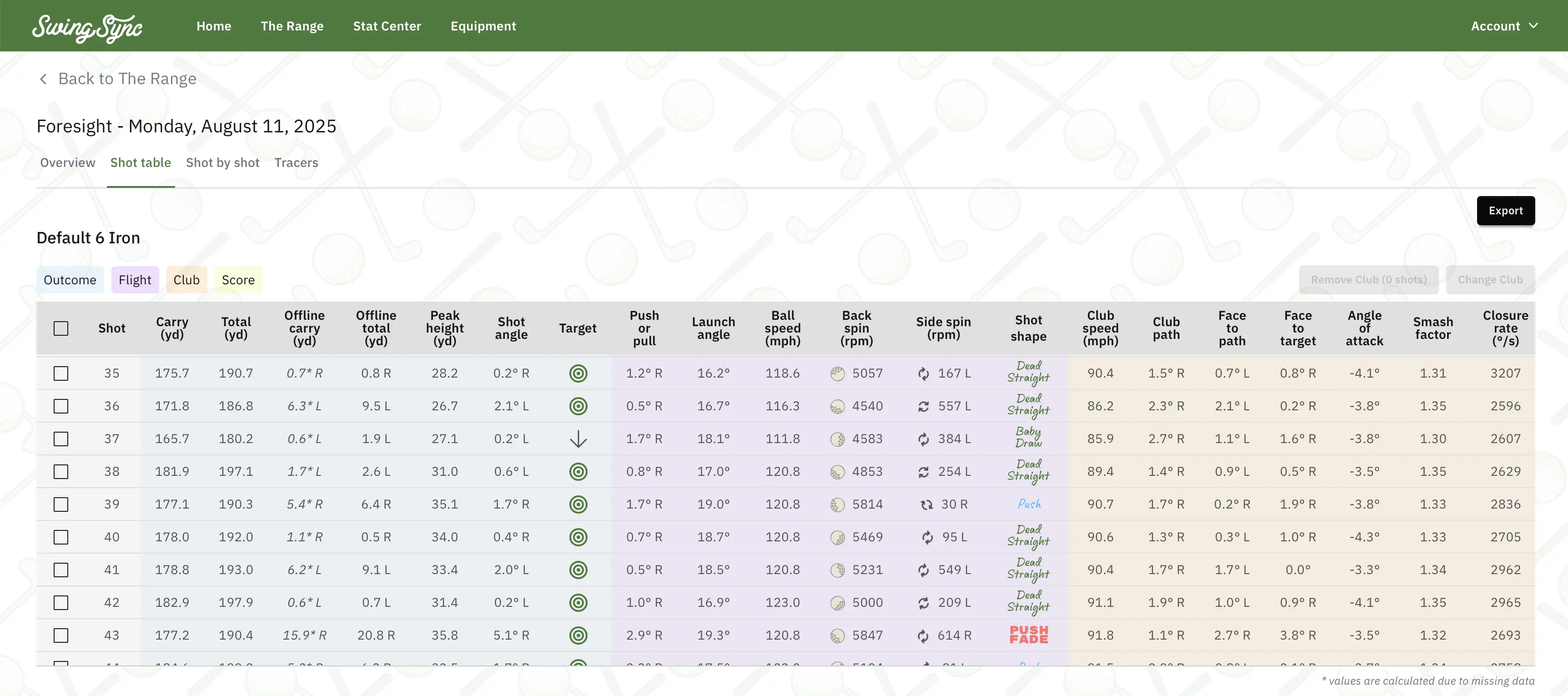 Practice with purpose