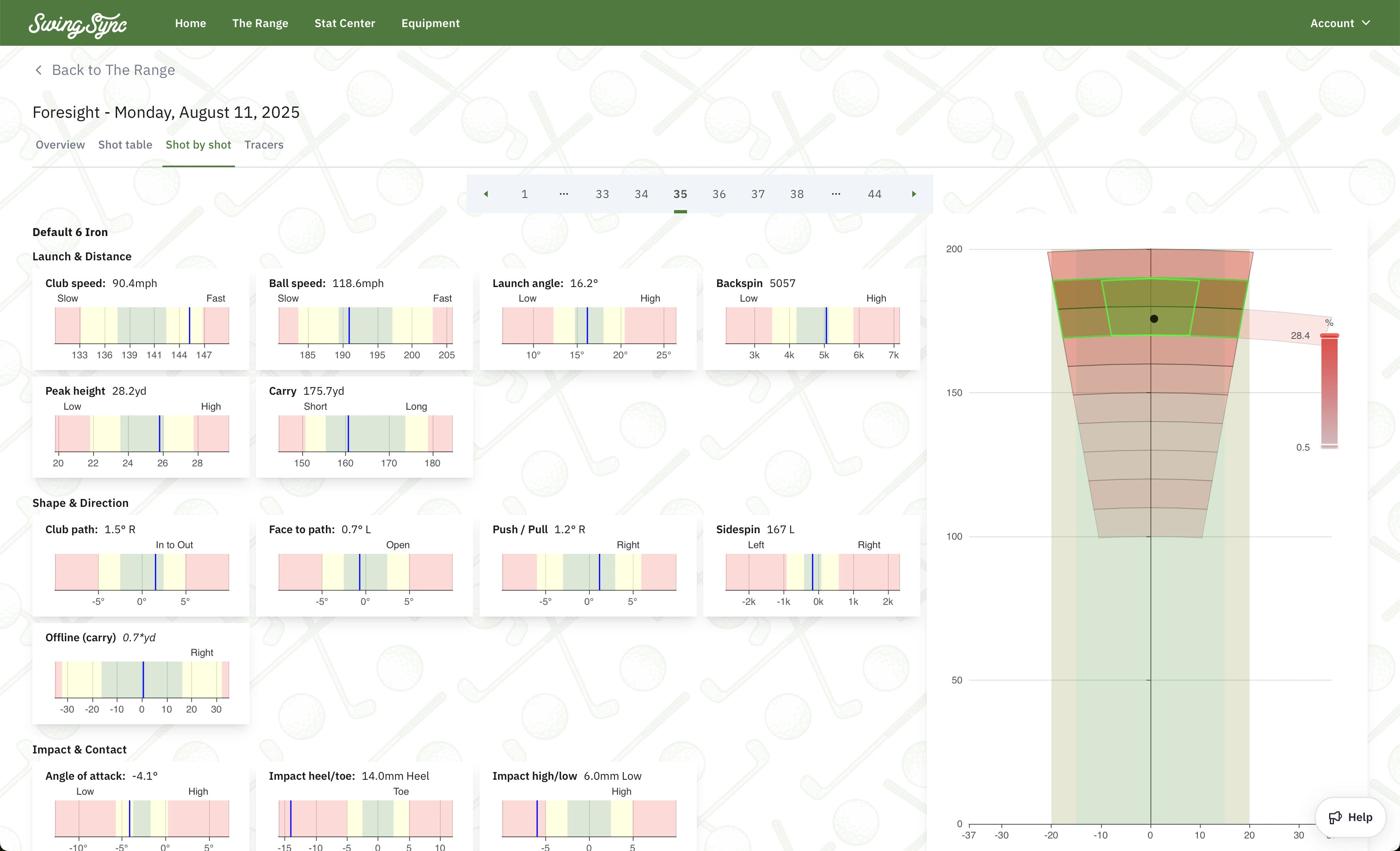 Your sim data. Visualized.
